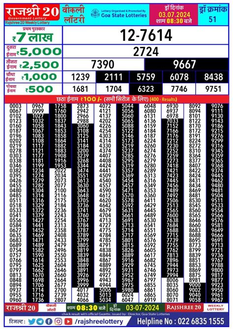 Result For Rajshree 20 budh weekly lottery 8.30pm result 24 July .